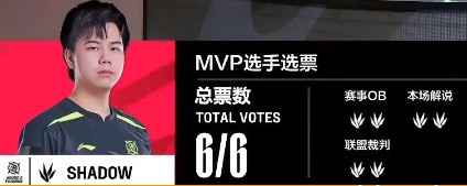 《英雄联盟》2023 LPL夏季赛赛报：Shad0w波比游走杀人诛心 Angel妖狐精准魅惑 NIP先下一城
