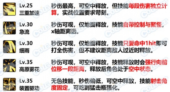 游侠网36
