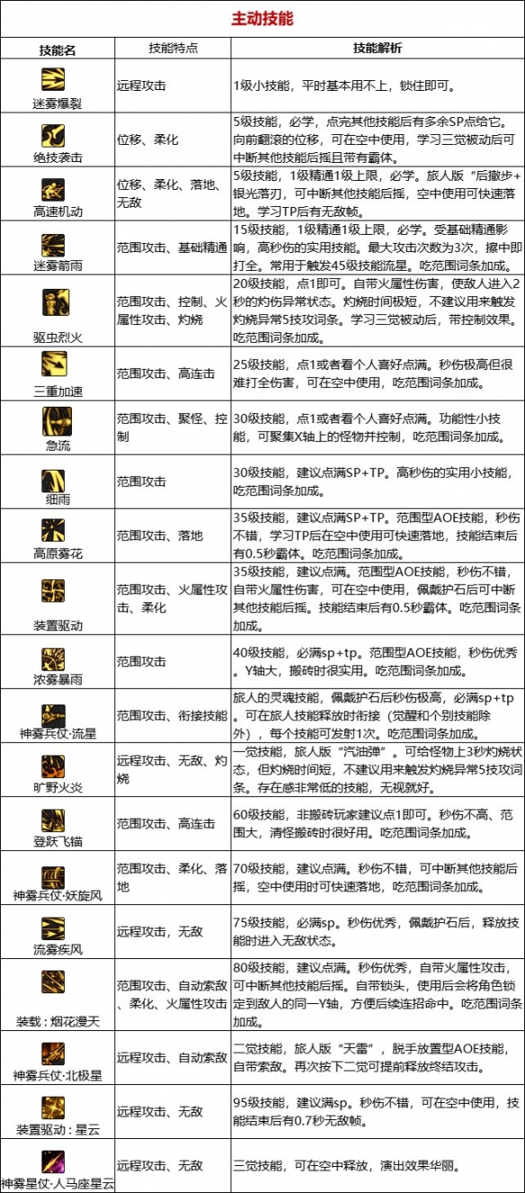 游侠网22