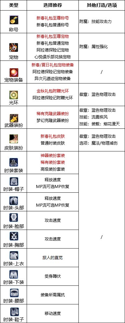 游侠网17