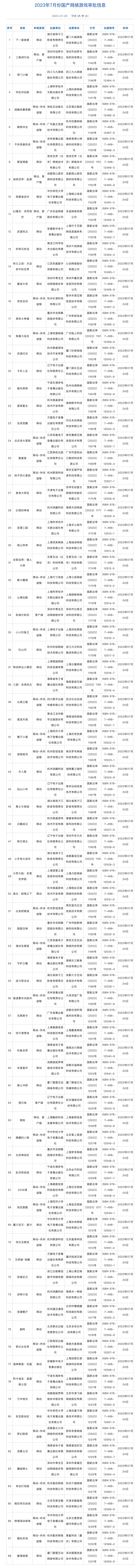 2023年7月份游戏版号公布：《铃兰之剑：为这和平的世界》等游戏过审