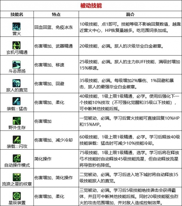 游侠网23