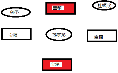 《剑侠情缘网络部叁》百战异闻录钱宗龙杜姬欣攻略分享