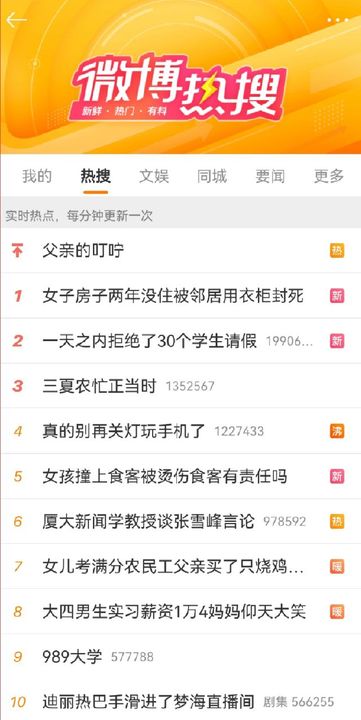 《微博》6月19日热搜排名一览2023