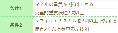 《赛马娘》泳装丸善斯基技能进化条件