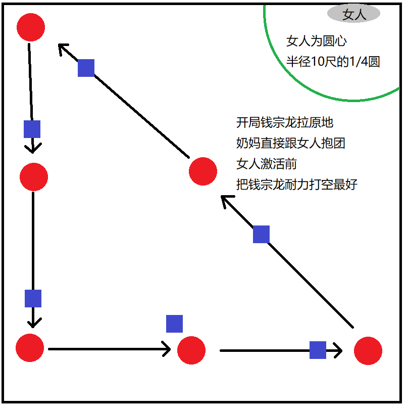 《剑侠情缘网络部叁》百战异闻录钱宗龙杜姬欣攻略分享